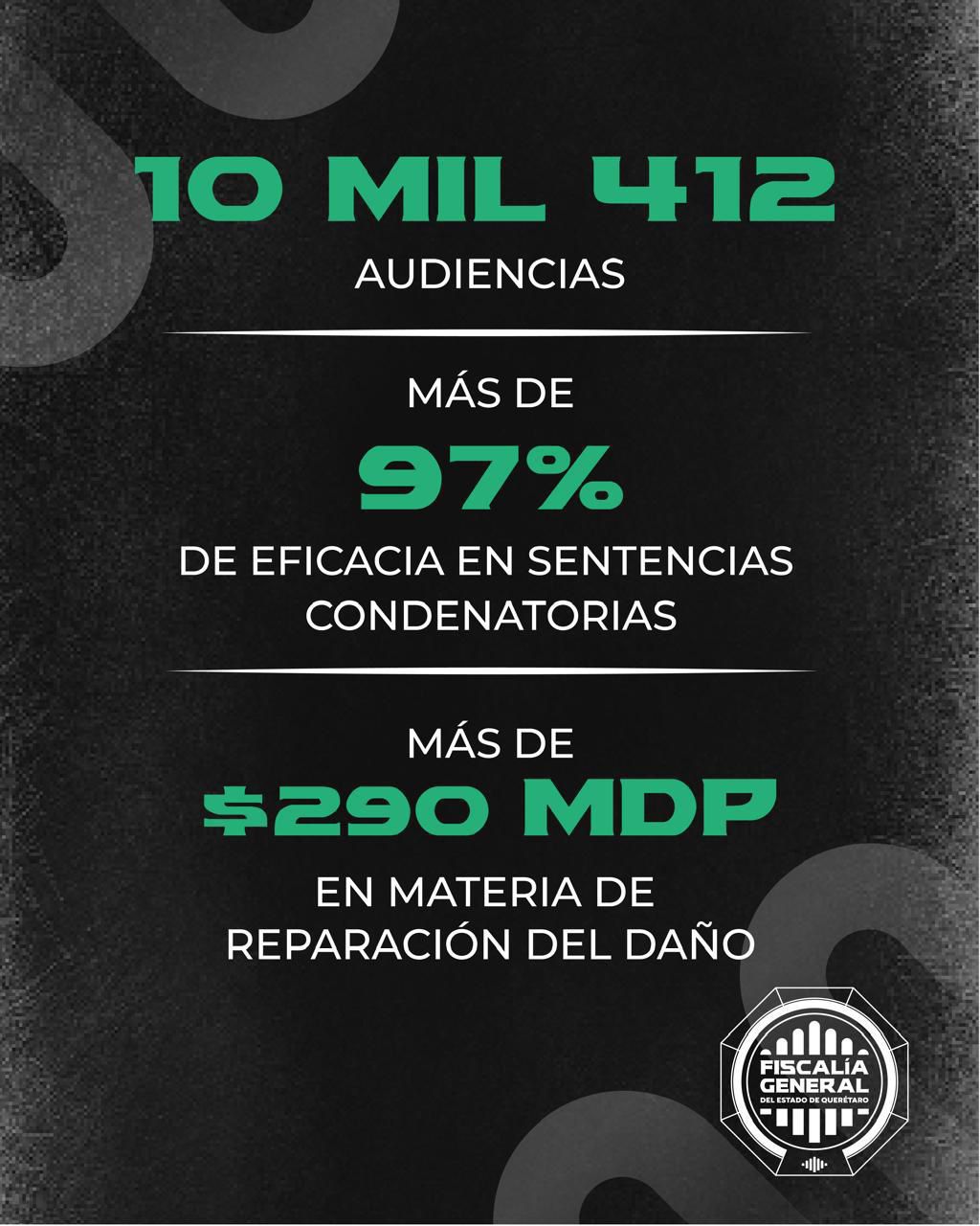 Reportan alta efectividad ministerial durante 2025