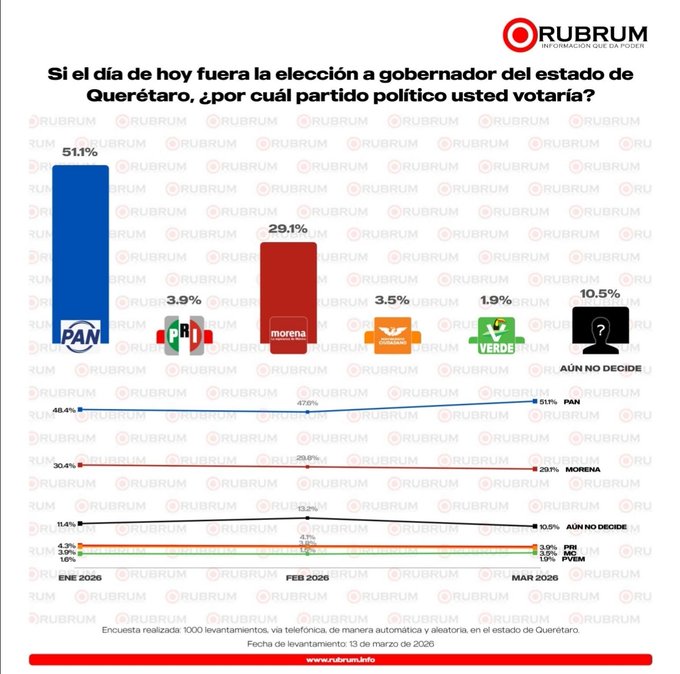 Las encuestas y los personajes
